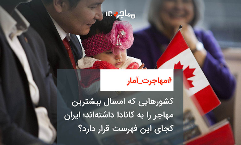 کشورهایی که امسال بیشترین مهاجر را به کانادا داشته‌اند؛ ایران کجای این فهرست قرار دارد؟