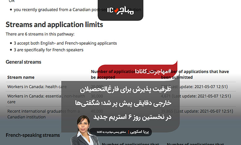 ظرفیت پذیرش برای فارغ‌التحصیلان خارجی دقایقی پیش پر شد؛ شگفتی‌ها در نخستین روز ۶ استریم جدید مهاجرتی