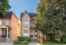 بازار مسکن کانادا