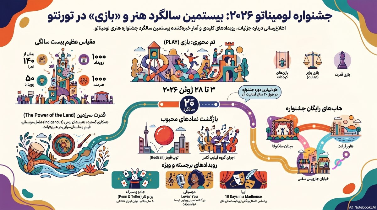 جشنواره لومیناتو